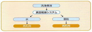 機械