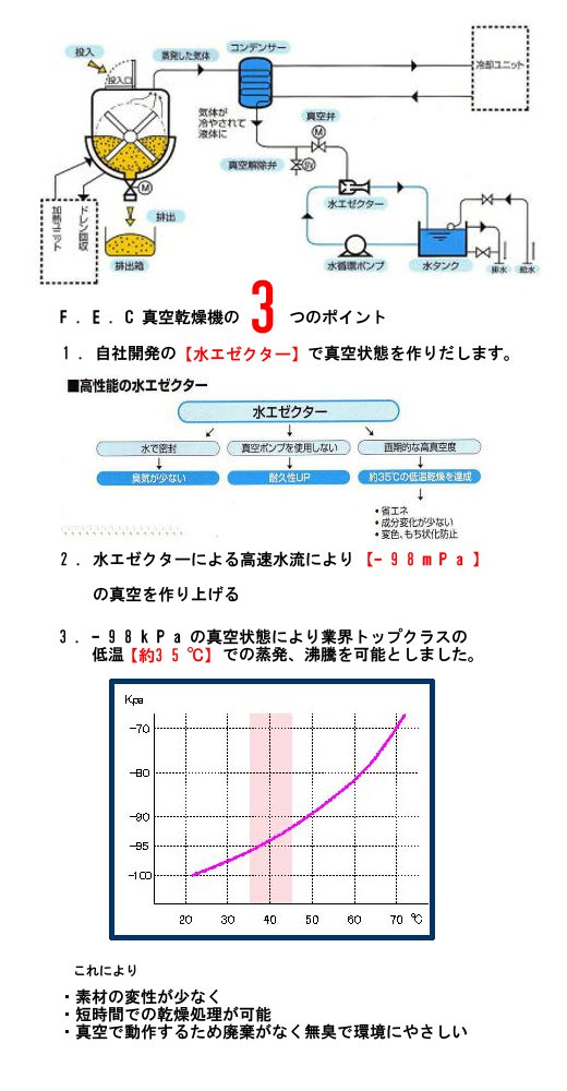 機械